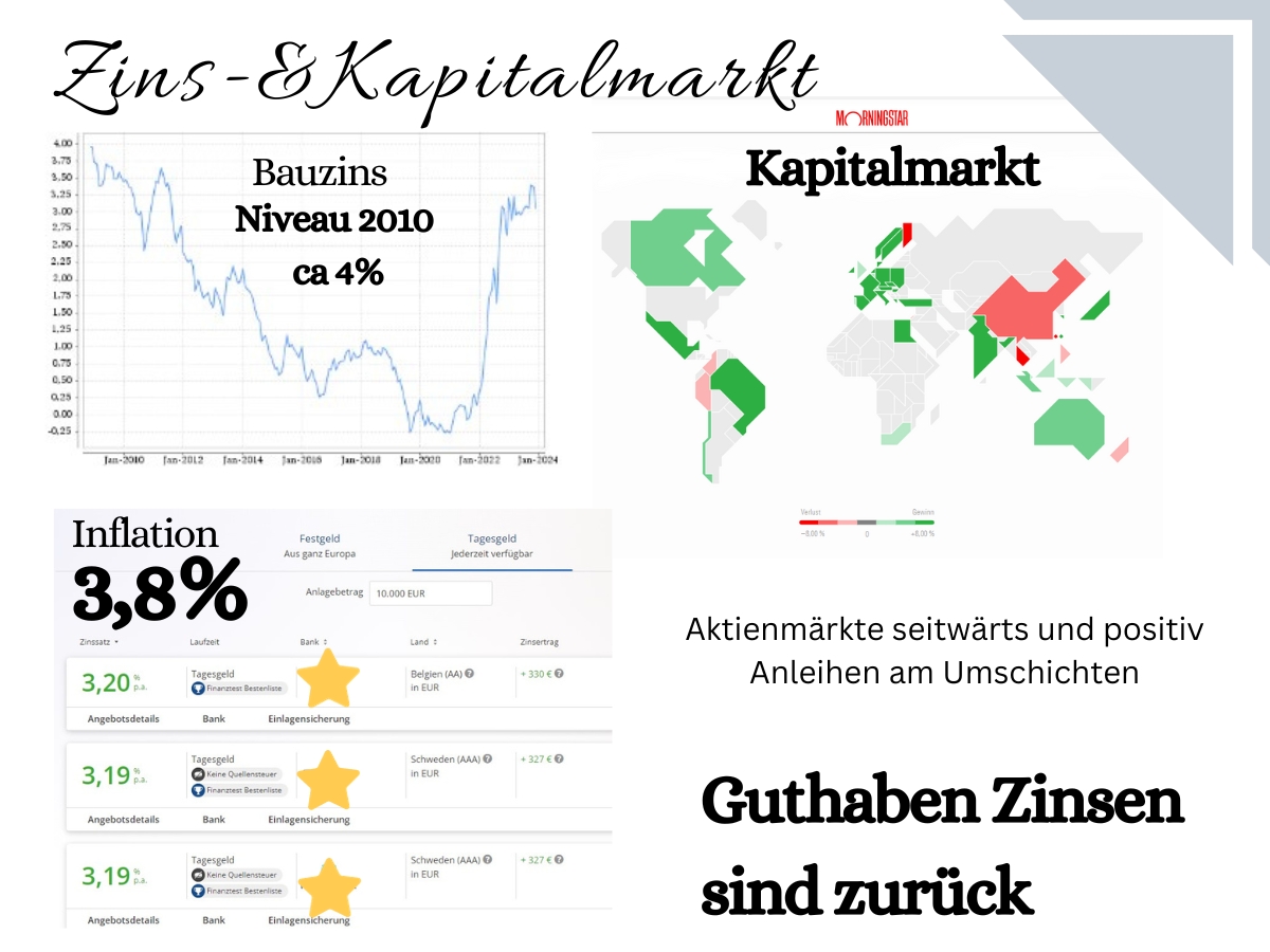 zins-und-kapitalmarktentwicklung